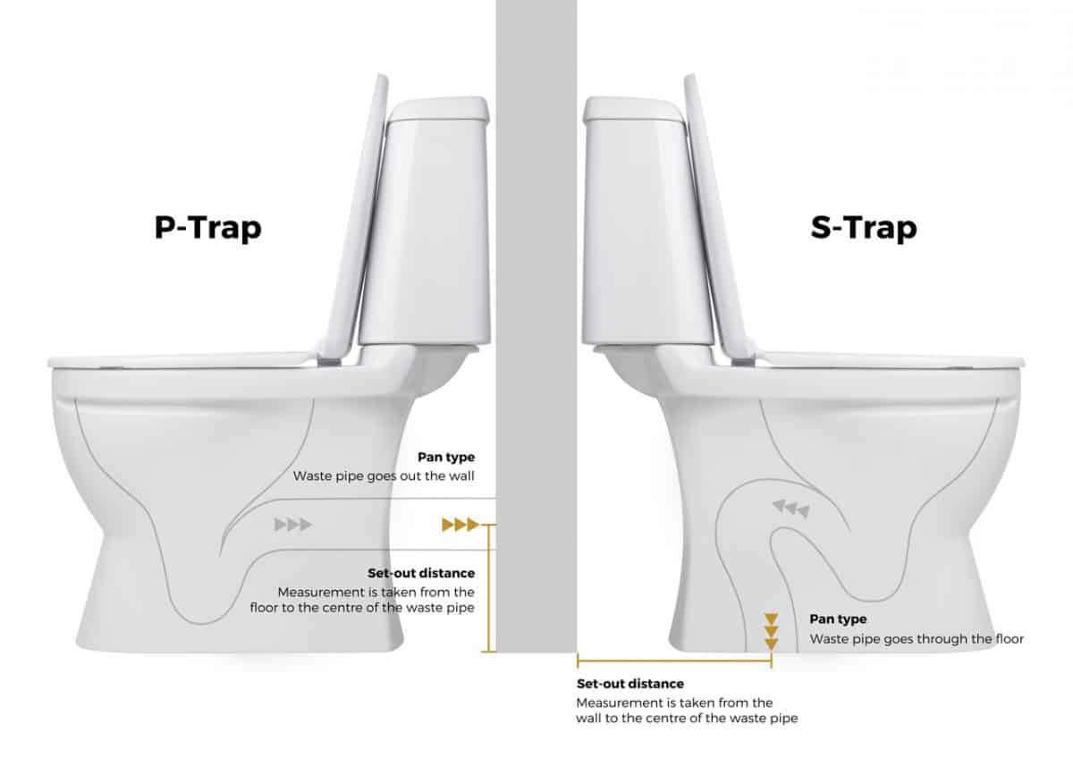 toilet-pan-type-p-trap-vs-s-trap-and-set-out-distance-rough-in-measurement-1200x857